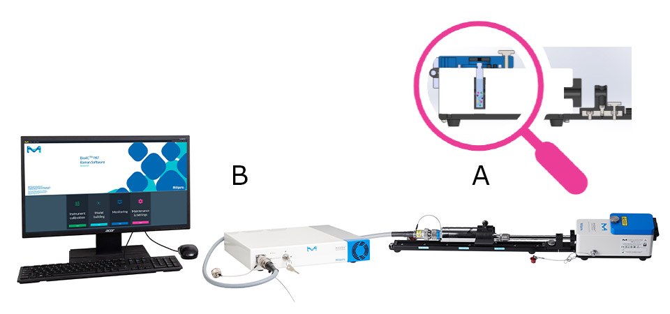 Experimental set-up with the ProCellics™ Experimental set-up showing the ProCellics™ Raman Analyzer and ProCellics™ External Measurement Unit.