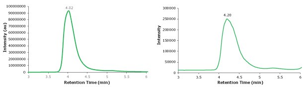 UV photodiode array trace of intact adalimumab UV photodiode array trace obtained for intact adalimumab during intact mass analysis