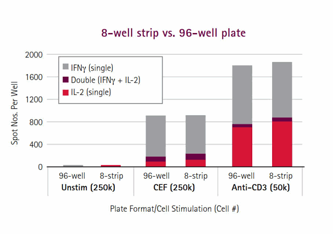 figure5-8-well-strips Well strips