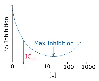 Prozone Effect Rpr Critical Inhibitor Characteristics to Consider
