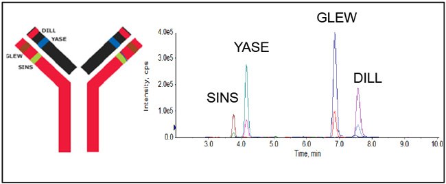 extracted-ion-chromatogram extracted-ion-chromatogram