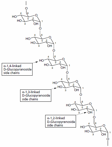 Dextran and Related Polysaccharides General structure of class 1 dextrans consisting