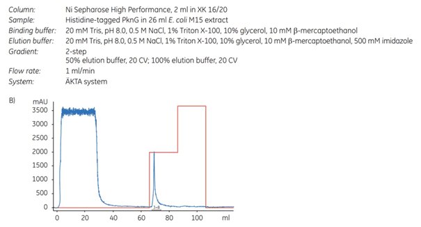 Purification with imidazole Purification with imidazole