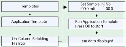Selecting Application Template Selecting Application Template