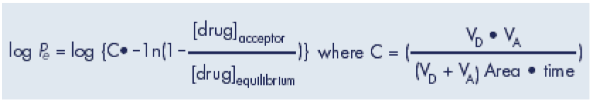calculate-effective permeability-Figure1 Equation used to calculate effective permeability (Pe)