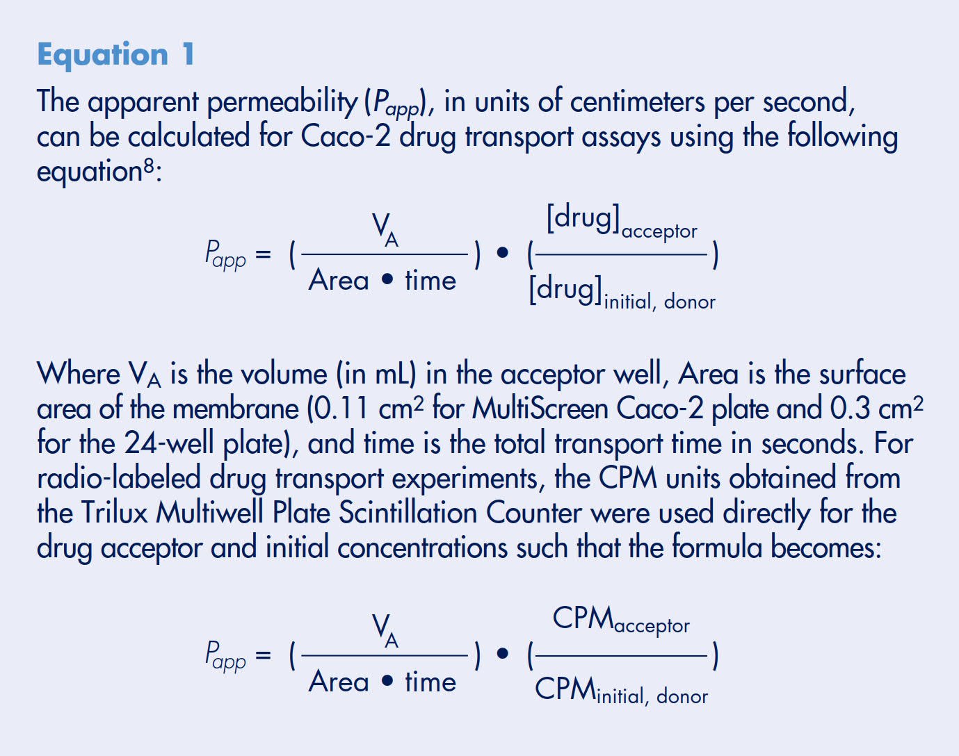 Drug transport assays in a 96-well system: reproducibility and correlation to human absorption