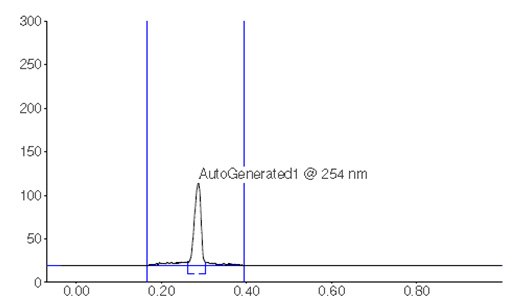 Chromatographic Data (Sample Solution) Chromatographic Data (Sample Solution)