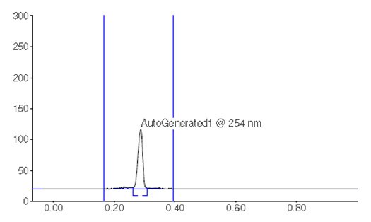 Chromatographic Data (Standard Solution) Chromatographic Data (Standard Solution)