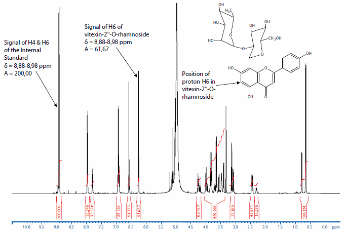 quantitative-nmr-used-a NMR spectrum of vitexin-2"-O-rhamnoside and the Internal Standard 2-hydroxy-3,5-dinitro benzoic acid. For quantification of the content of the principal component the signals of proton H6 of the vitexin-2"-O-rhamnoside and of the aromatic protons (H4 and H6) of the 2-hydroxy-3,5-dinitro benzoic acid are used.