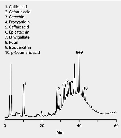 HPLC Analysis of Polyphenols in Nero d'Avola Red Wine HPLC Analysis of Polyphenols in Nero d'Avola Red Wine