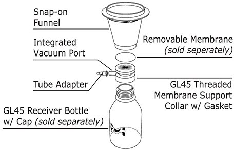 Millicup™-FLEX disposable vacuum filtration Millicup™-FLEX disposable vacuum filtration