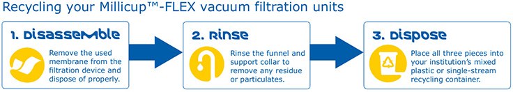 Recycling your Millicup™-FLEX Disposable Vacuum Filter Units Recycling your Millicup™-FLEX Disposable Vacuum Filter Units