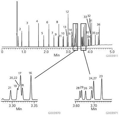37-Component FAME Mix on the Equity-1 Graph of 37-Component FAME Mix on the Equity-1.