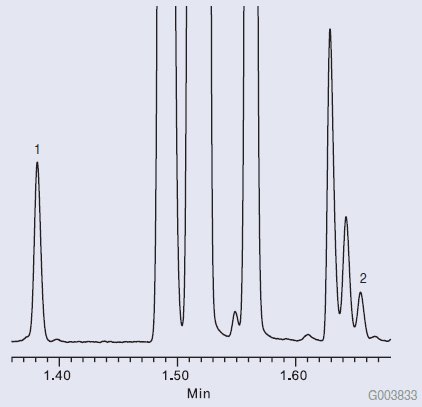 Adulterated Lemon Essential Oil Graph of Fast GC Analysis of Adulterated Lemon Essential Oil