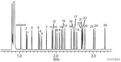 Bacterial Acid Methyl Esters (BAMEs) on the Equity-1 Graph of Bacterial Acid Methyl Esters (BAMEs) on the Equity-1
