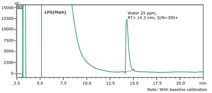 Water Determination in Liquefied Petroleum Gas using GC BID and Ionic Liquid Column Watercol™ Chromatogram for water determination (25 ppm) in LPG. Quantification of Limit(S/N=10) and Detection of Limit(S/N=3.3) can be down to 0.66 ppm and 0.22 ppm respectively