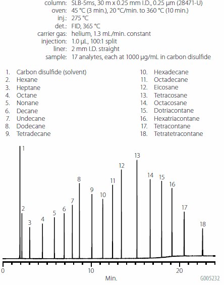 TPH Analysis TPH Analysis