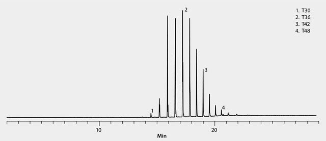 cgrams GC Analysis of Glycerides in Coconut Oil (Organic, Extra Virgin) on SLB®-35ms
