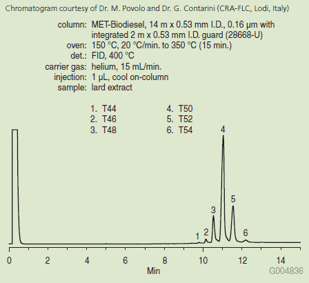 lard-triglycerides lard-triglycerides