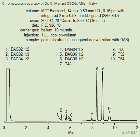 palm-oil-triglycerides palm-oil-triglycerides