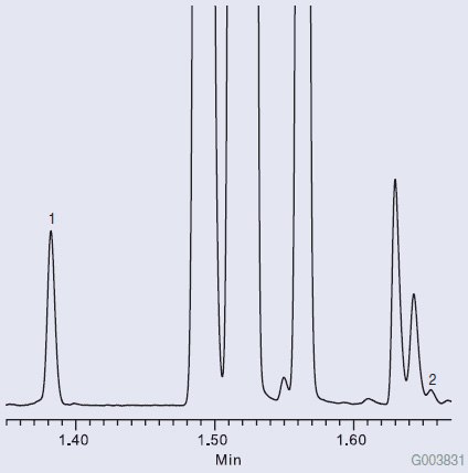 Pure Lemon Essential Oil Graph of Fast GC Analysis of Pure Lemon Essential Oil