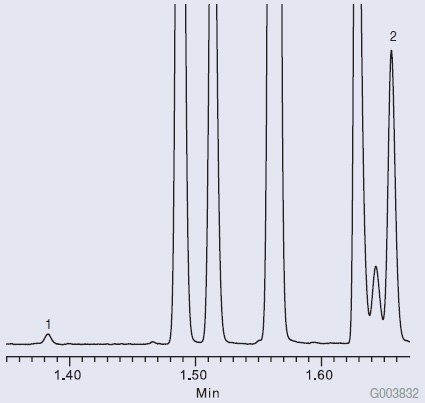 Sweet Orange Essential Oil Graph of Fast GC Analysis of Pure Sweet Orange Essential Oil