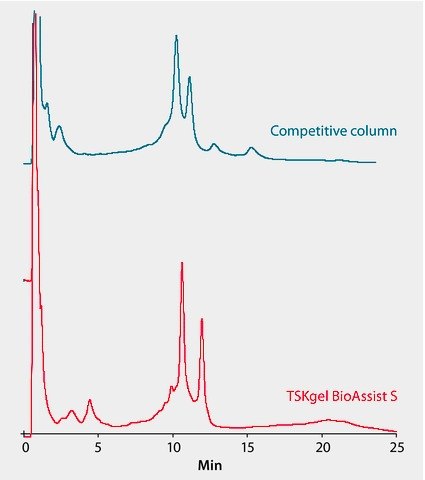 bromelain-analysis bromelain analysis