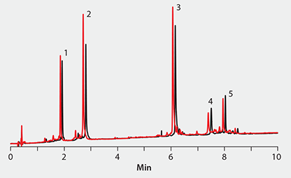 BIOshell A400 Protein C4: Column Stability BIOshell™ A400 Protein C4: Column Stability