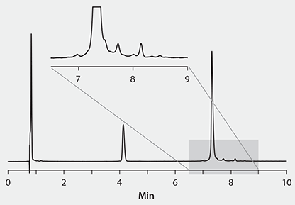 High Temperature Analysis of IgG2-B Antibody Fragments Using a 10 cm x 2.1 mm I.D. BIOshell A400 Protein C4 Column High Temperature Analysis of IgG2-B Antibody Fragments Using a 10 cm x 2.1 mm I.D. BIOshell A400 Protein C4 Column
