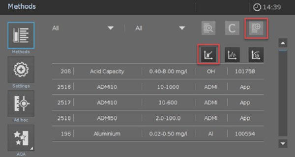 User-defined Method Picture 1 The screen of the Spectroquant® Prove 100 spectrophotometer, showcasing the initial step in programming a user-defined method. On the left side, four options are presented in columns: Methods, Settings, Ad hoc, and ADA, each accompanied by its respective icon. The "Methods" option is currently selected. At the top right, six smaller icons are arranged in two rows. The screen displays information about five existing methods in the system, including the method type, concentration range, and what is being measured.