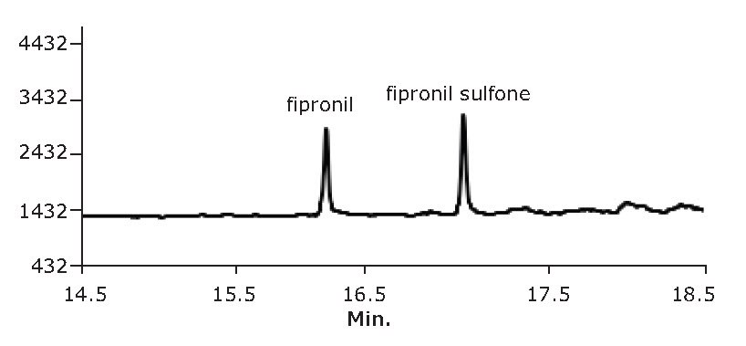 GC/MS/MS analysis of fipronil and fipronil sulfone in eggs at 5 ng/g GC/MS/MS analysis of fipronil and fipronil sulfone in eggs at 5 ng/g