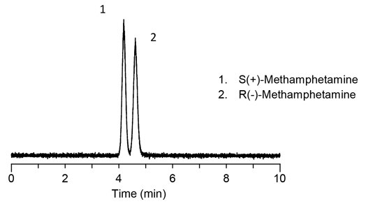 Mobile Phase 2: Ammonium Trifluoroacetate in Methanol:Water Mobile Phase 2: Ammonium Trifluoroacetate in Methanol:Water
