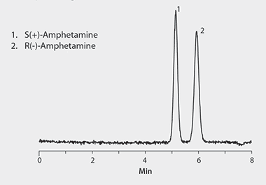 Accurate Biological Testing for Amphetamine and Methamphetamine Abuse Using Chiral HPLC and MS Detection Chiral LC/MS Analysis of Amphetamine Enantiomers on Astec CHIROBIOTIC V2