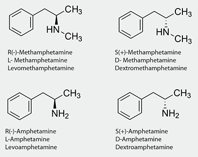 Accurate Biological Testing for Amphetamine and Methamphetamine Abuse Using Chiral HPLC and MS Detection Structures of D- and L-Amphetamine and Methamphetamine