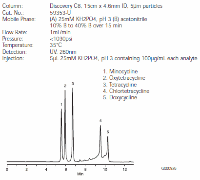 antibiotics-disc antibiotics-disc