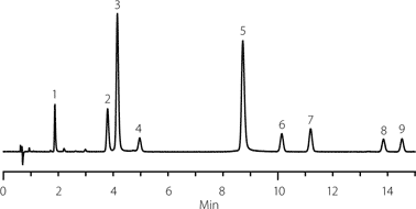 Experimental Confirmation of Predicted Optimized Conditions