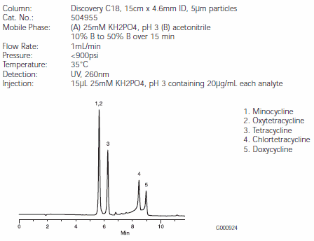 dicovery-hplc dicovery-hplc