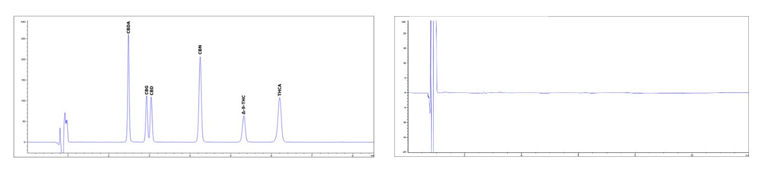 Low Pressure Isocratic Method Low Pressure Isocratic Method