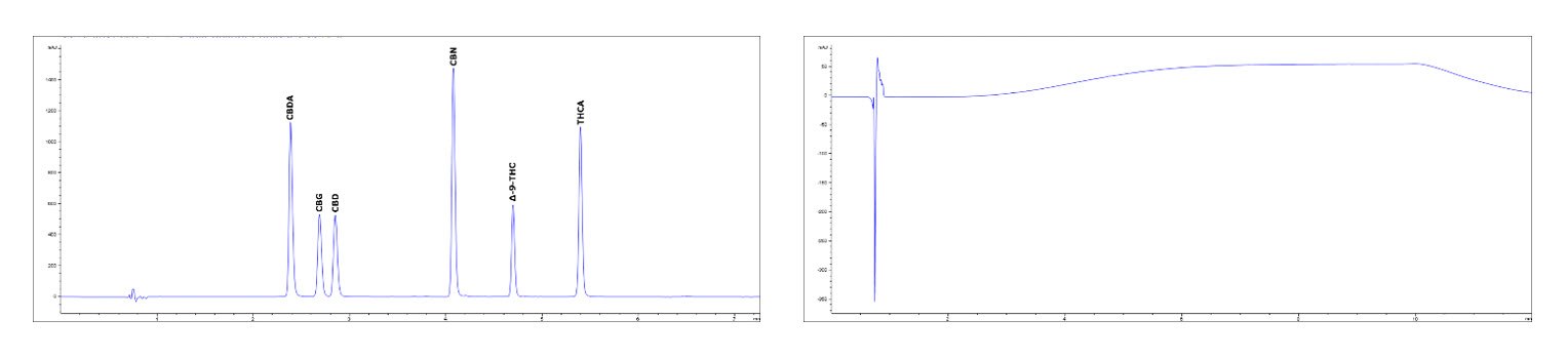 Rapid High-Resolution Gradient Method Rapid High-Resolution Gradient Method