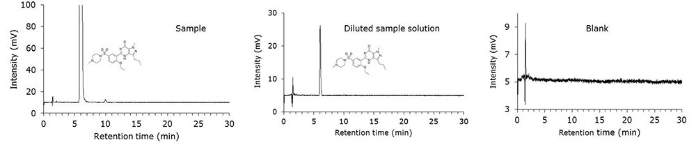 Sildenafil Citrate Sildenafil Citrate