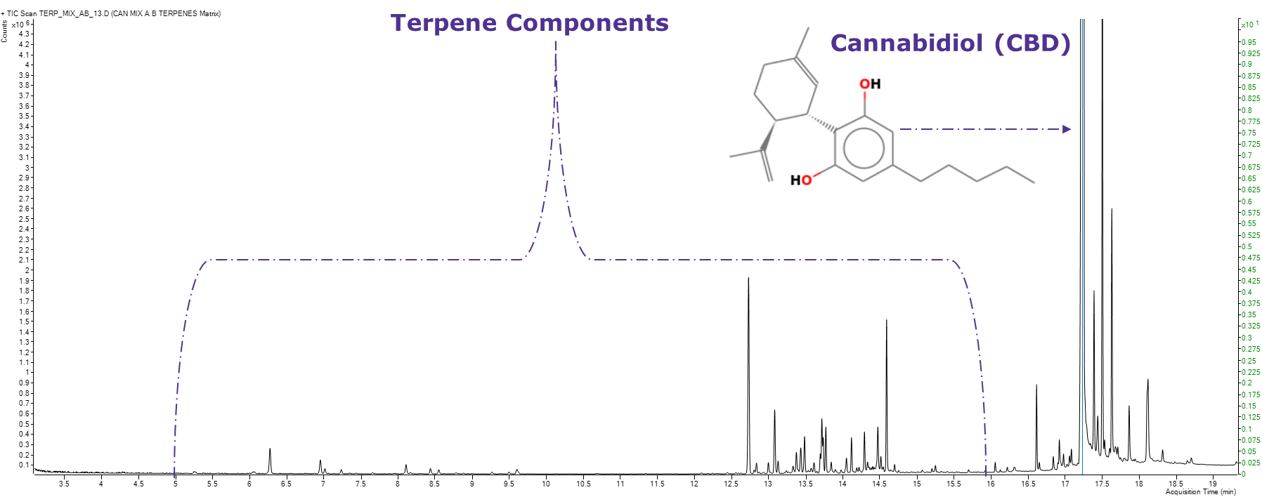 TIC of extracted hemp sample TIC of extracted hemp sample