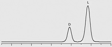 Trace 1: 1:3, D:L-Methamphetamine Standard Trace 1: 1:3, D:L-Methamphetamine Standard graph