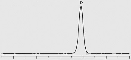 Trace 3: Patient Sample – ILLICIT, D-Methamphetamine Positive Trace 3: Patient Sample – ILLICIT, D-Methamphetamine Positive graph