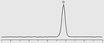 Trace 4: Patient Sample – ILLICIT, D-Methamphetamine Positive Trace 4: Patient Sample – ILLICIT, D-Methamphetamine Positive graph