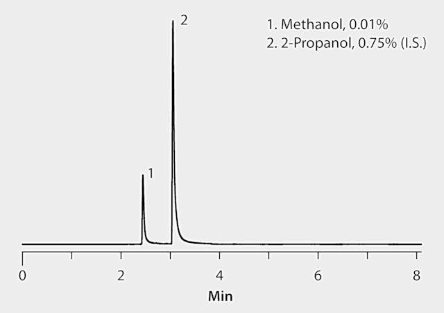Analysis of methanol impurity g005966 GC Analysis of Methanol Impurity in Biodiesel on Equity®-1 after SPME using 85 µm Polyacrylate Fiber
