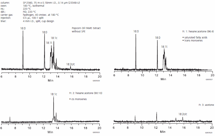 GC Results of cis/trans Fractionation of Microwave Popcorn Oil GC Results of cis/trans Fractionation of Microwave Popcorn Oil