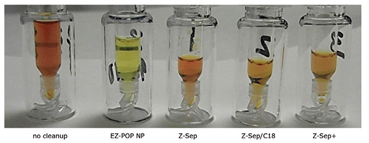 Paprika Extracts Cleaned Using EZ-POP NP SPE and QuEChERS with Similar Sorbents. Z-Sep, Z-Sep/C18 and Z-Sep+ are QuEChERS cleanups Figure 6. Paprika Extracts Cleaned Using EZ-POP NP SPE and QuEChERS with Similar Sorbents. Z-Sep, Z-Sep/C18 and Z-Sep+ are QuEChERS cleanups.