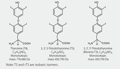 Chemical Structures of Thyroid Hormone Analytes Chemical Structures of Thyroid Hormone Analytes