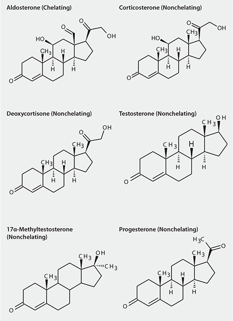 LC/MS/MS Analysis of Steroid Hormones in Plasma Structures of Steroid Hormones