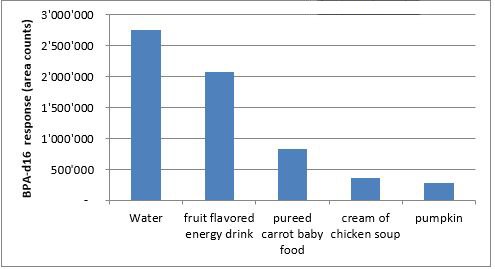 effect-of-matrix-on-response Effect of matrix on response